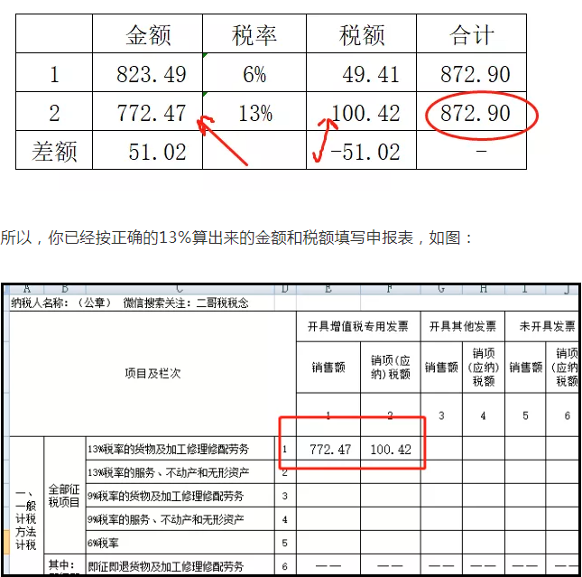 上月13%的發(fā)票開成6%了，本月怎么申報？