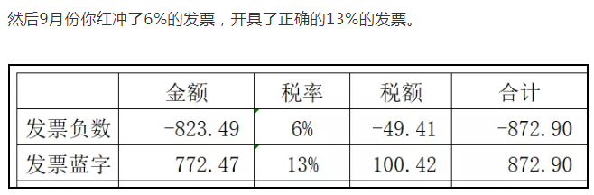 上月13%的發(fā)票開成6%了，本月怎么申報？