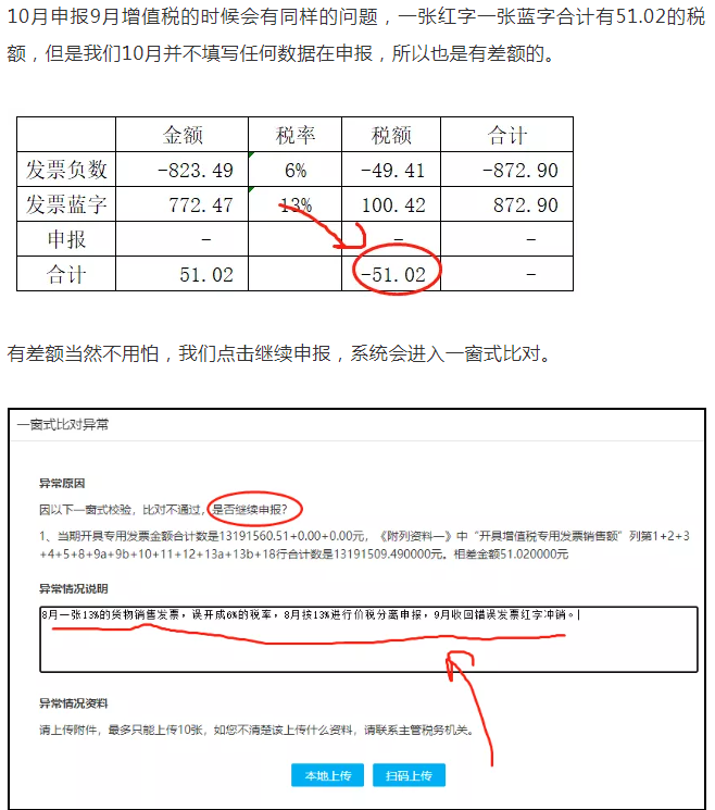 上月13%的發(fā)票開成6%了，本月怎么申報？