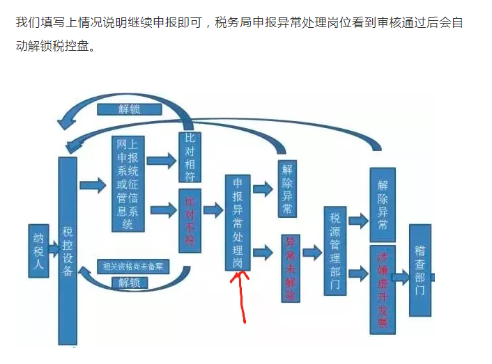 上月13%的發(fā)票開成6%了，本月怎么申報？