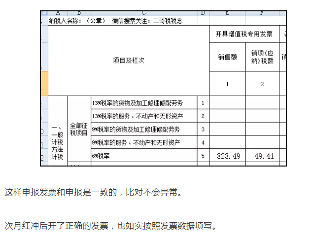 上月13%的發(fā)票開成6%了，本月怎么申報？