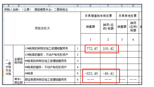 上月13%的發(fā)票開成6%了，本月怎么申報？