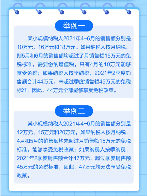 什么是小規(guī)模納稅人免征增值稅政策？一圖告訴您