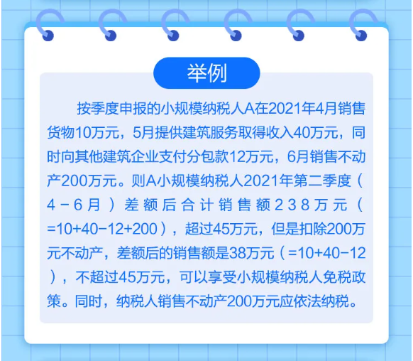 什么是小規(guī)模納稅人免征增值稅政策？一圖告訴您