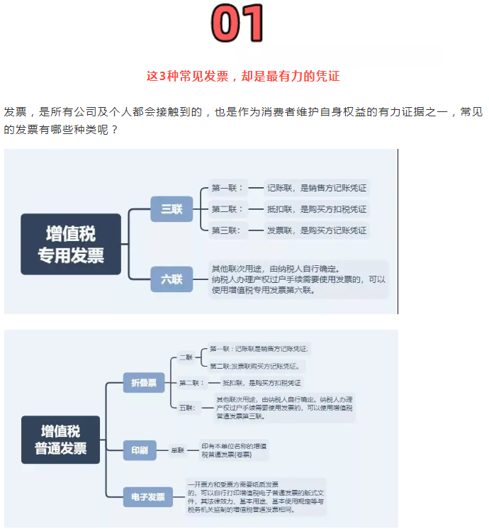 稅務(wù)局嚴(yán)查，今天起，這11種費用發(fā)票不能再報銷了！