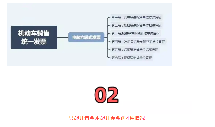 稅務(wù)局嚴(yán)查，今天起，這11種費用發(fā)票不能再報銷了！