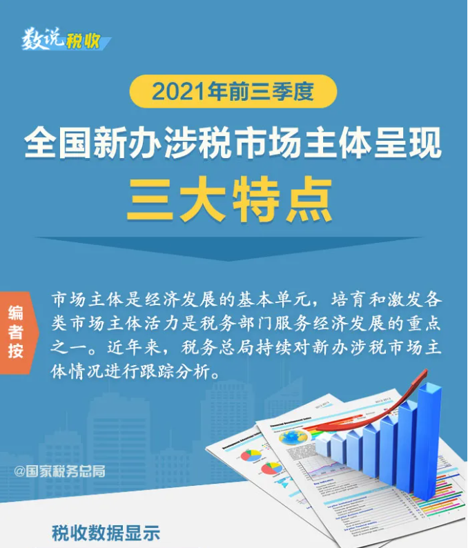 2021年前三季度全國新辦涉稅市場主體呈現(xiàn)哪些特點？一圖帶您了解