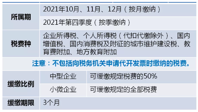 制造業(yè)中小微企業(yè)符合條件的緩繳，可直接申報(bào)享受！