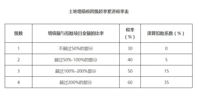 注冊(cè)資本未實(shí)繳，股權(quán)可以0元轉(zhuǎn)讓嗎？別慌，一文教會(huì)你！讓老板刮目相看！