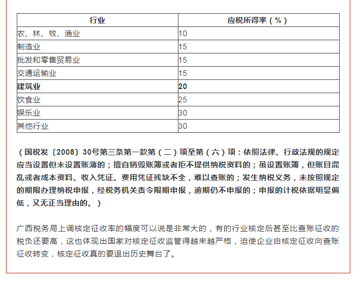 核定征收全面上調(diào)！稅務(wù)局通知！2022年1月1日起執(zhí)行！