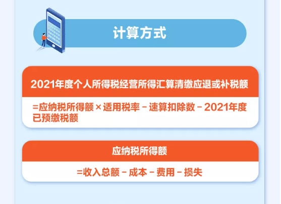 個(gè)人所得稅經(jīng)營所得可以匯算清繳啦！