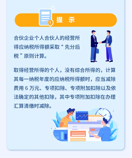 個(gè)人所得稅經(jīng)營所得可以匯算清繳啦！