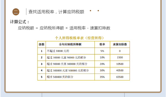 2021經(jīng)營所得個(gè)稅匯算清繳開課啦！