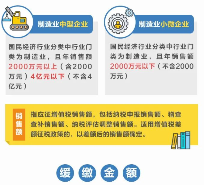 @制造業(yè)中小微企業(yè)：繼續(xù)緩繳稅費！一圖讀懂政策要點