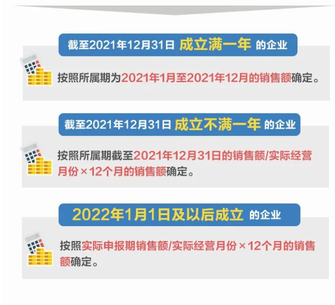 @制造業(yè)中小微企業(yè)：繼續(xù)緩繳稅費！一圖讀懂政策要點