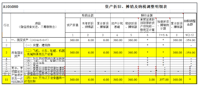 匯算清繳，一次性扣除的資產(chǎn)如何進(jìn)行調(diào)整？