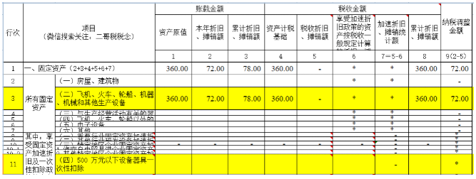 匯算清繳，一次性扣除的資產(chǎn)如何進(jìn)行調(diào)整？