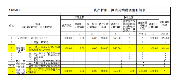 匯算清繳，一次性扣除的資產(chǎn)如何進(jìn)行調(diào)整？