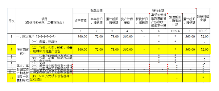 匯算清繳，一次性扣除的資產(chǎn)如何進(jìn)行調(diào)整？