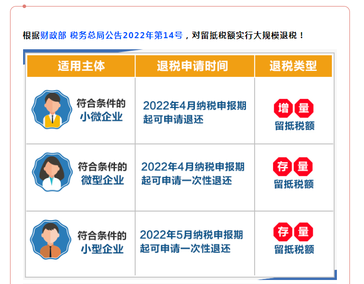 全部退還！國家剛剛明確：6月30日前完成！企業(yè)收到退稅，如何處理？