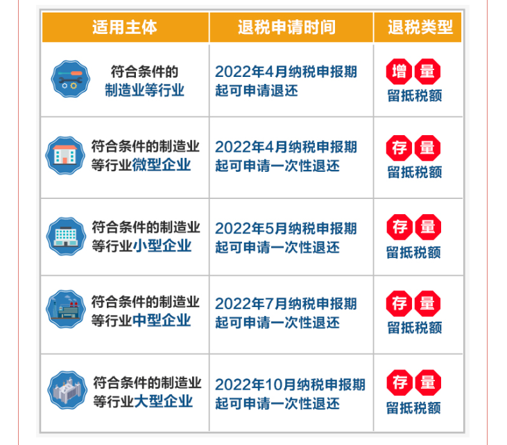 全部退還！國家剛剛明確：6月30日前完成！企業(yè)收到退稅，如何處理？