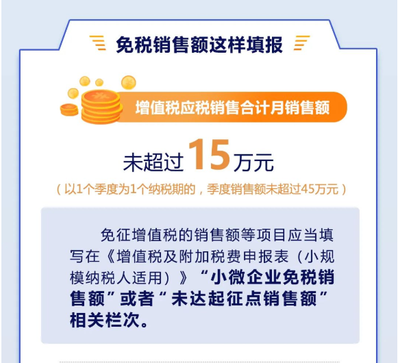 增值稅小規(guī)模納稅人免征增值稅“大禮包”來啦！