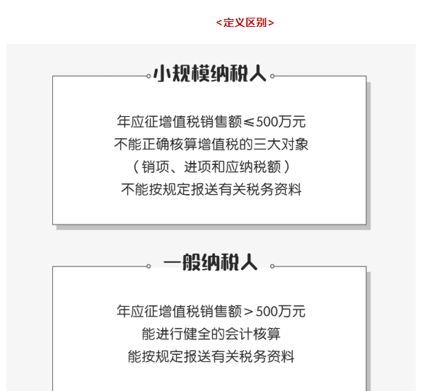 小規(guī)模納稅人和一般納稅人有何區(qū)別？一文看懂！