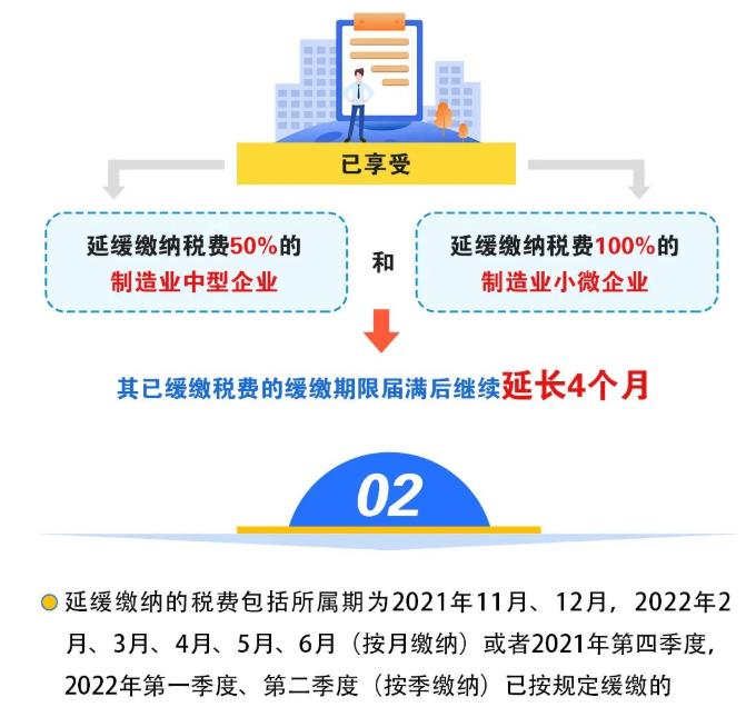 關(guān)于制造業(yè)中小微企業(yè)繼續(xù)延緩繳納部分稅費有關(guān)事項的公告