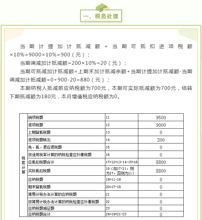 進(jìn)項稅額加計抵減如何稅會處理，小例子告訴你