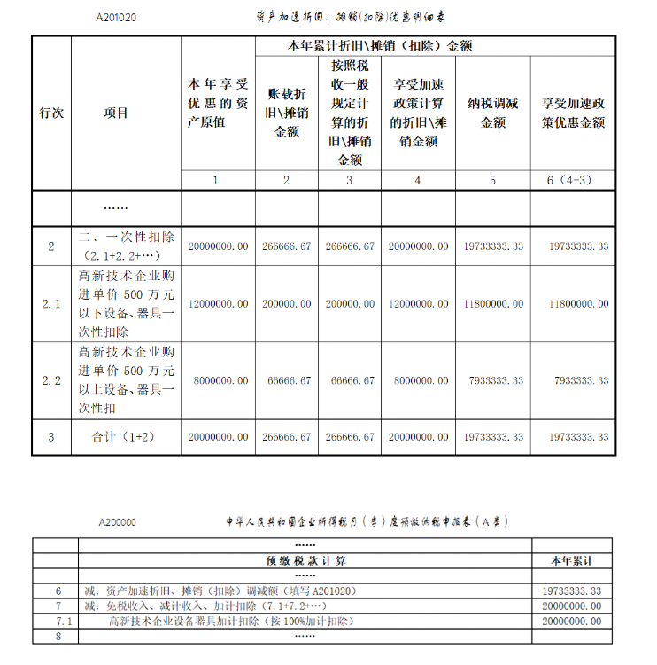 高新技術企業(yè)購置設備、器具企業(yè)所得稅稅前一次性扣除和100%加計扣除政策操作指南