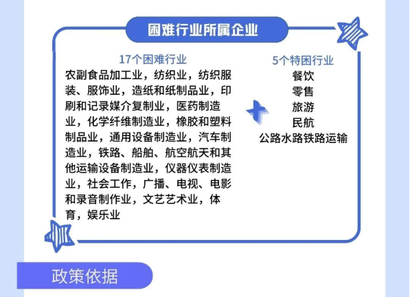 @個體工商戶：免、減、緩組合利好千萬別錯過！