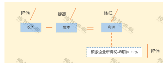 某企業(yè)暫估成本被稽查，定性偷稅被罰447萬(wàn)！關(guān)于“暫估入賬”，80%的會(huì)計(jì)都弄錯(cuò)了！