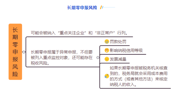 不開票就可以不申報(bào)？正確處理方法 來了 ！