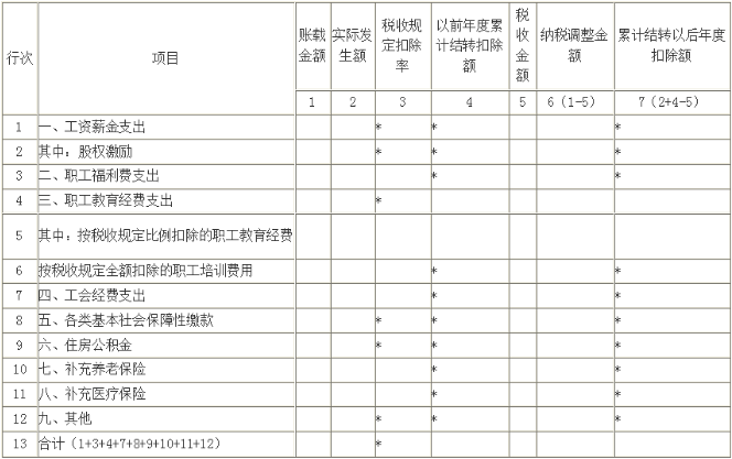 稅務(wù)局出手！工資“兩稅”監(jiān)管來了