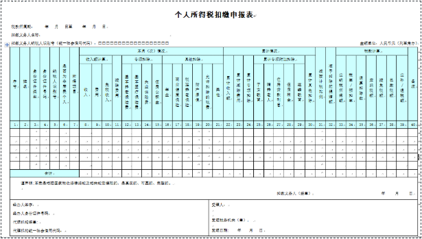 稅務(wù)局出手！工資“兩稅”監(jiān)管來了