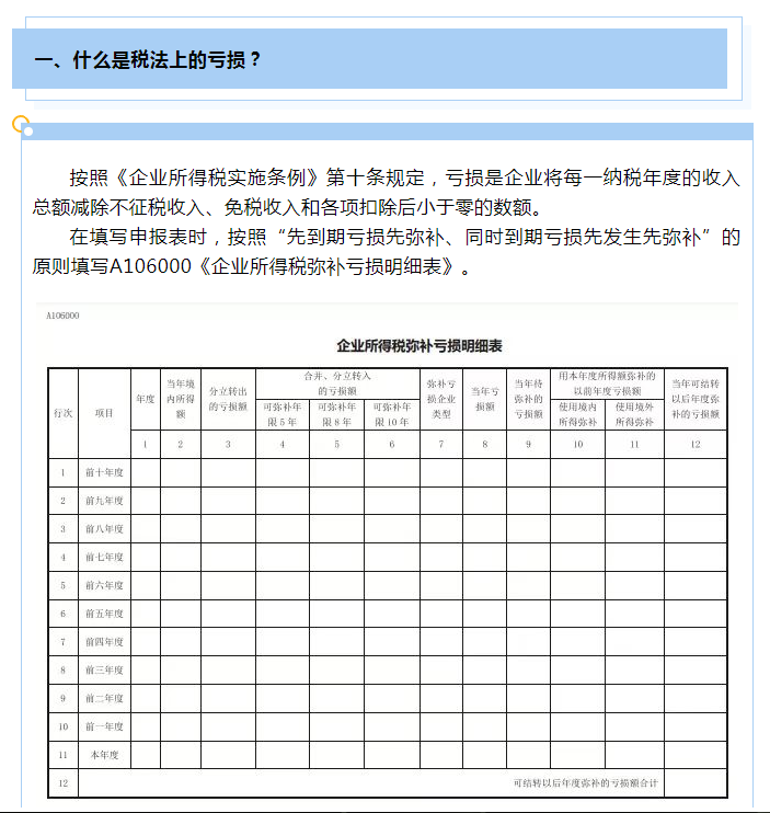 企業(yè)所得稅彌補(bǔ)虧損十問十答