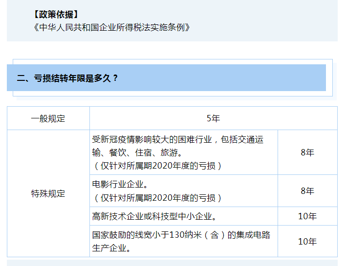 企業(yè)所得稅彌補(bǔ)虧損十問十答