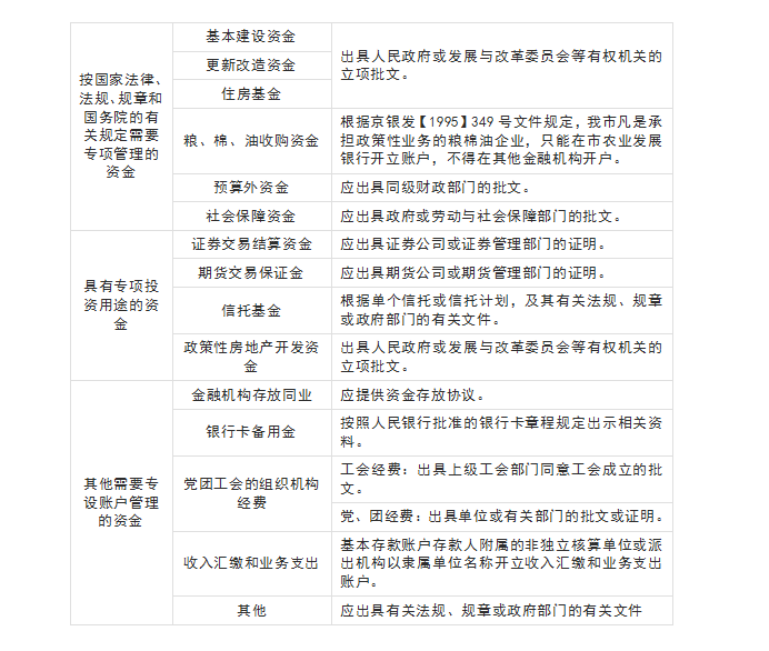 對(duì)公賬戶有什么用？基本戶和一般戶有什么區(qū)別？