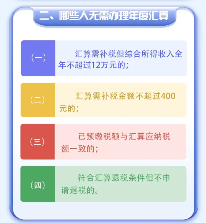 2022年度個(gè)稅綜合所得年度匯算倒計(jì)時(shí)！您辦理了嗎？