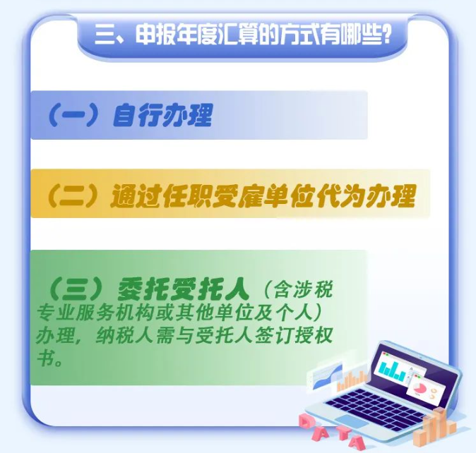 2022年度個(gè)稅綜合所得年度匯算倒計(jì)時(shí)！您辦理了嗎？