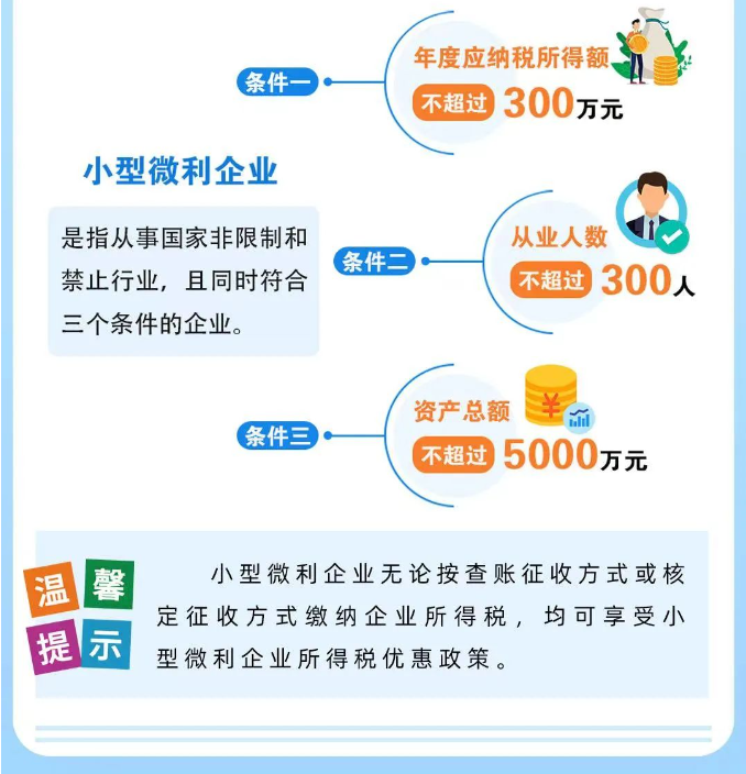 圖解稅費之小型微利企業(yè)減免企業(yè)所得稅